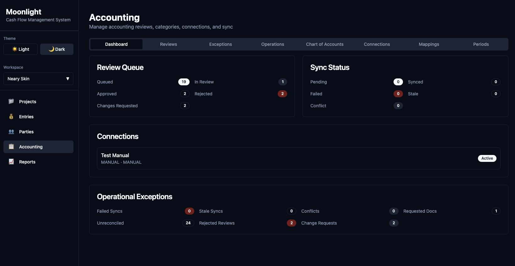 Accounting dashboard with review queue, sync status, and connections
