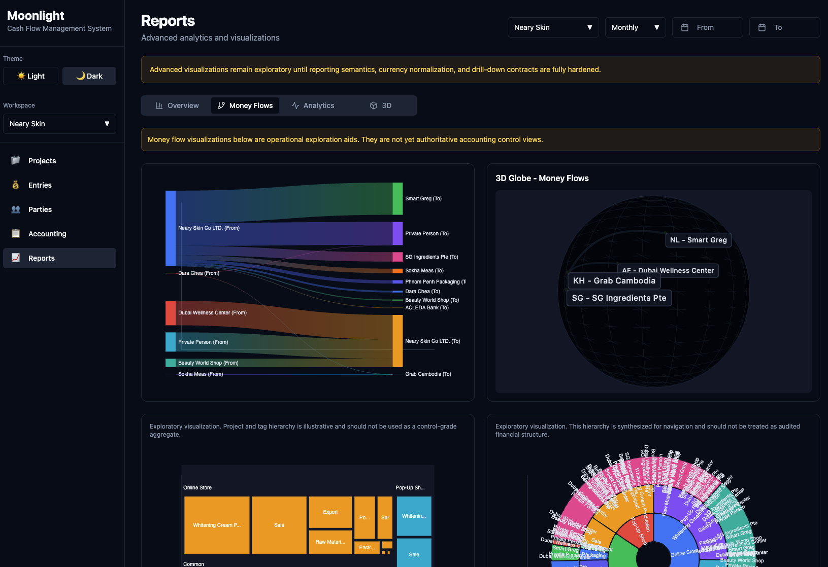 Money Flows tab with Sankey diagram showing party-to-party transactions