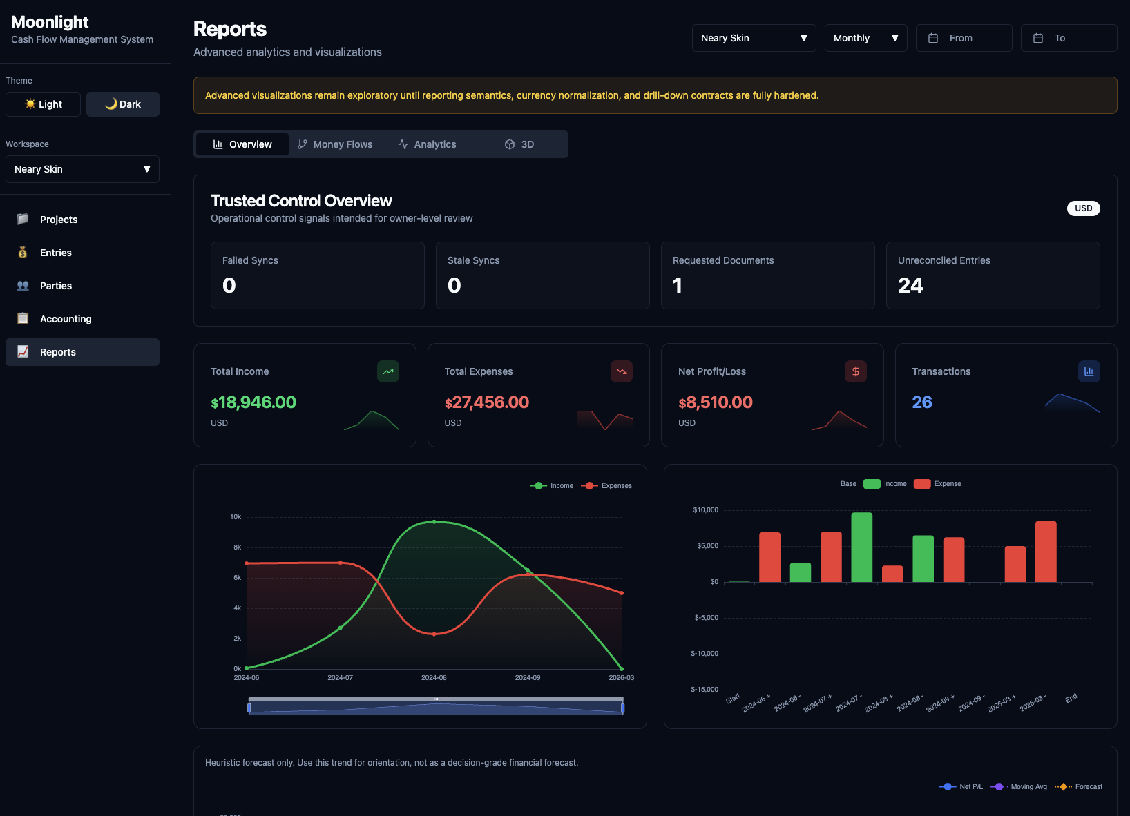 Reports overview with KPI cards and financial summary